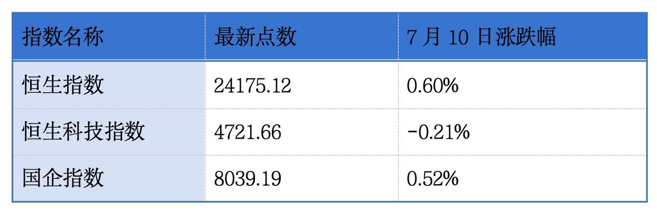 知原药业、芯天下递表港交所主板;洛阳钼业、八马茶业、佳鑫国际资源上半年业绩预增丨港交所早参